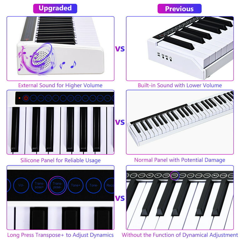 Sonart 88-Key Full Size Digital Piano Weighted Keyboard w/ Sustain