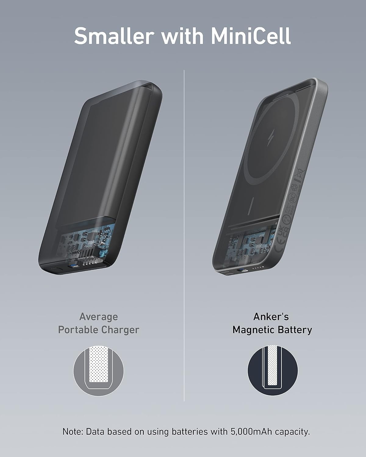 621 Magnetic Portable Charger (MagGo), 5,000mAh Wireless Power Bank with USB-C Cable, Magsafe-Compatible Battery Pack for iPhone 16/15/14/13/12 Series