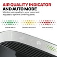 thumbnail image 5 of Honeywell Allergen Plus HEPA Air Purifiers for Large Rooms, HPA5300B, 2400 Sq Ft, Smoke, Pollen, Dust Reducer, 5 of 12