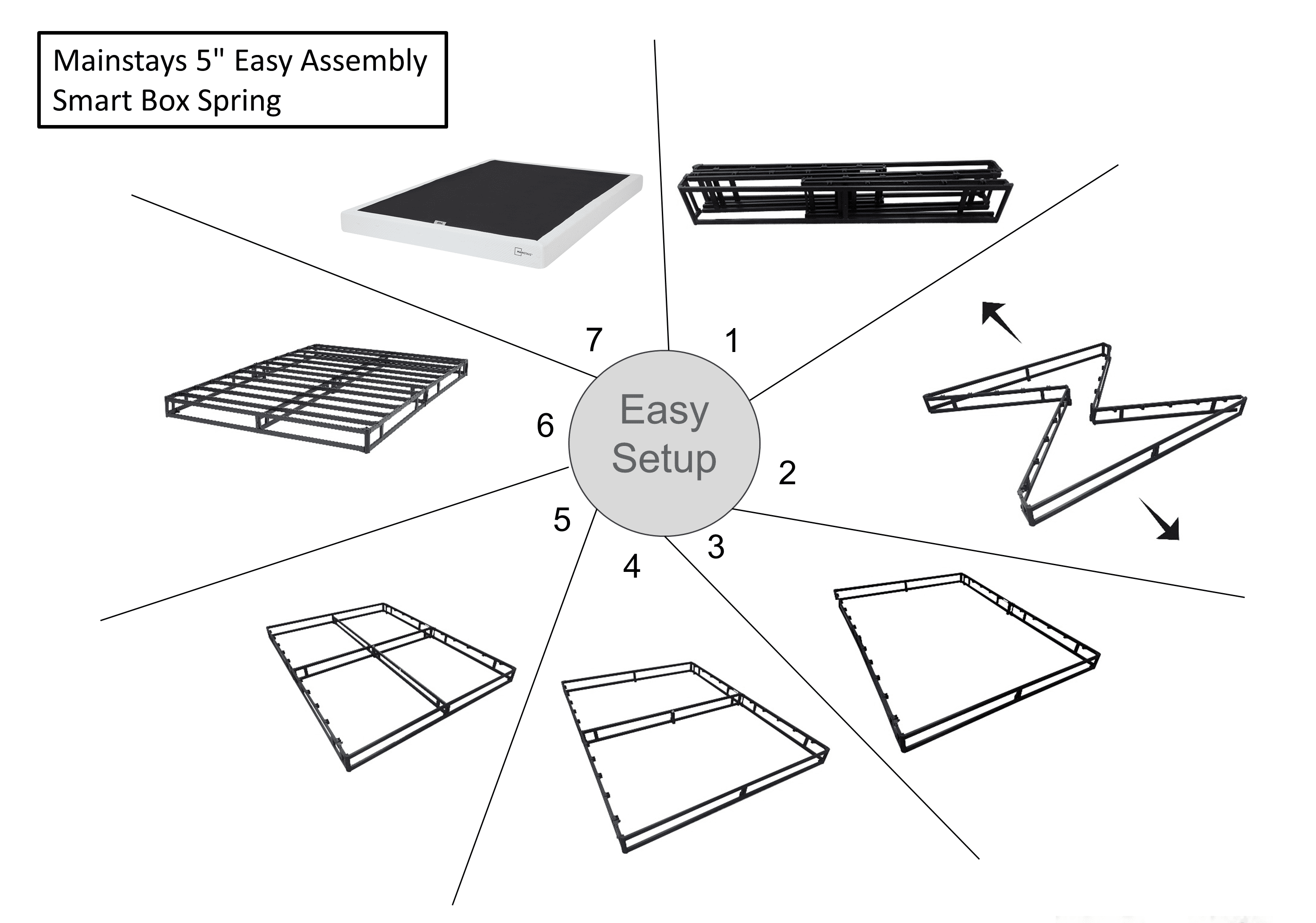 Mainstays 5" Twin High Profile Easy Assembly Smart Metal Box Spring