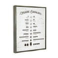 thumbnail image 2 of Stupell Industries Measure Equivalents Cheat Sheet Luster Gray Framed Floating Canvas Wall Art, 24x30, by Lettered and Lined, 2 of 5