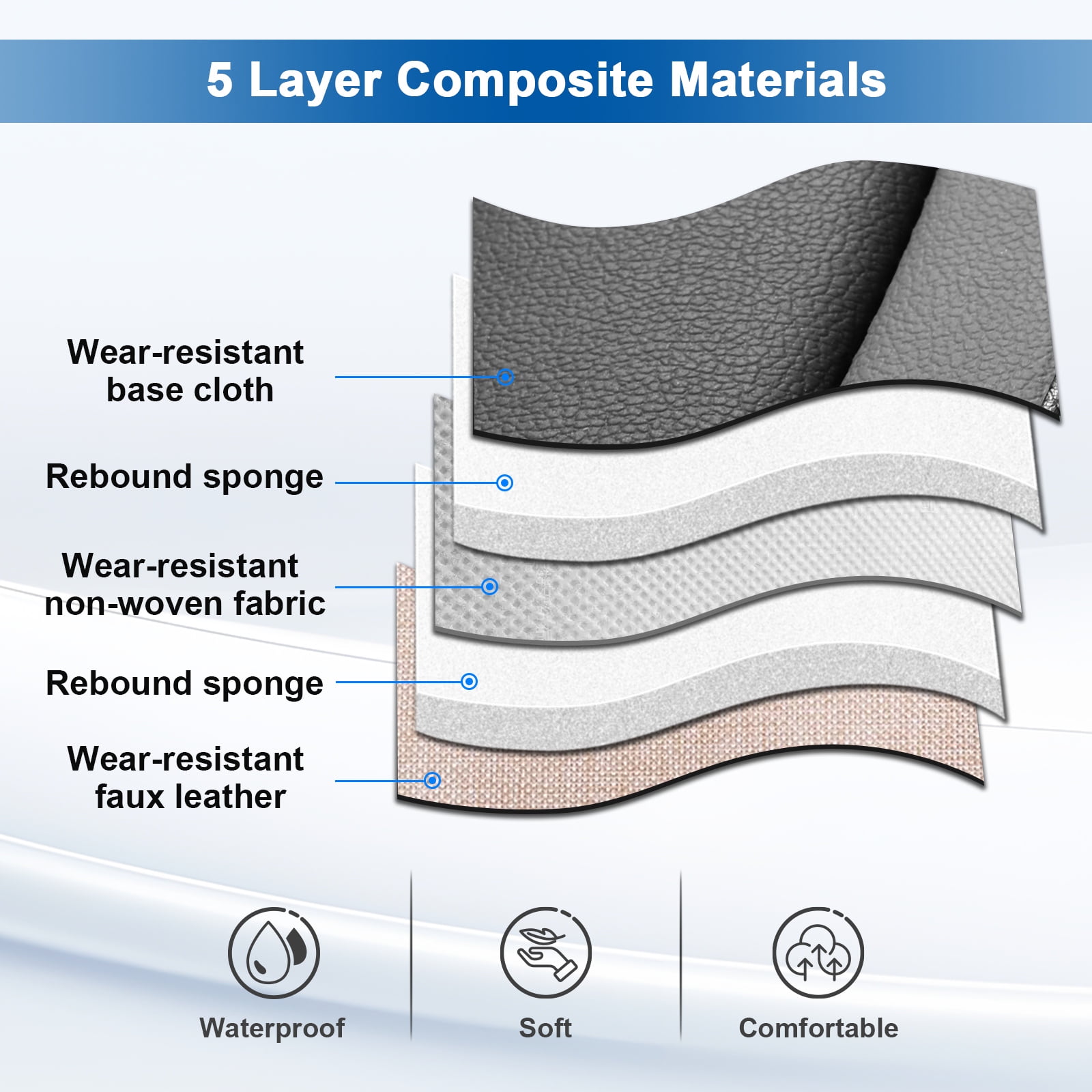 FANOTEK Custom Fit for Chevrolet Trax 2015-2021 Car Seat Cover, Breathable Faux Leather Full Set Seat Cushion with Airbag Compatible Black Blue