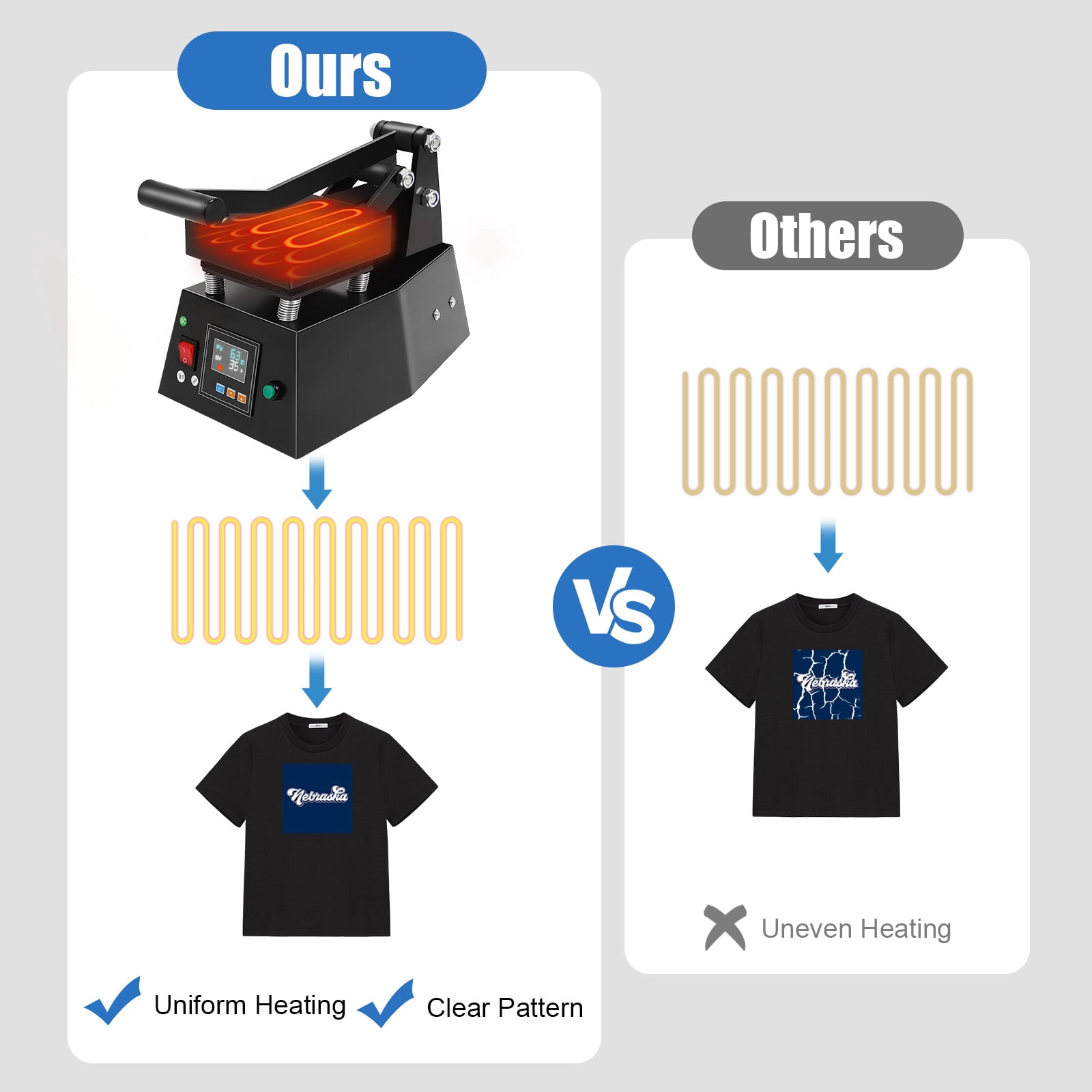 Heat Press Machine Clothing Logo Printing for Transfer Stickers Labels 4.7x4.7" for Stickers, Labels