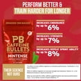 thumbnail image 2 of Caffeine Bullet Energy Gel Upgrade - Mint Chews *16 – Faster Boost Than Tablets and Gum. 100mg Per Serving - Sport Science for Running, Cycling, Gaming & Pre Workout Endurance Kick., 2 of 7