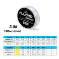 thumbnail image 1 of PROBEROS 100M Fluorocarbon Coating Fishing Line 2.2LB-29.3LB Carbon Fiber Monofilament Leader Line Carp Fishing Sinking Line, 1 of 7