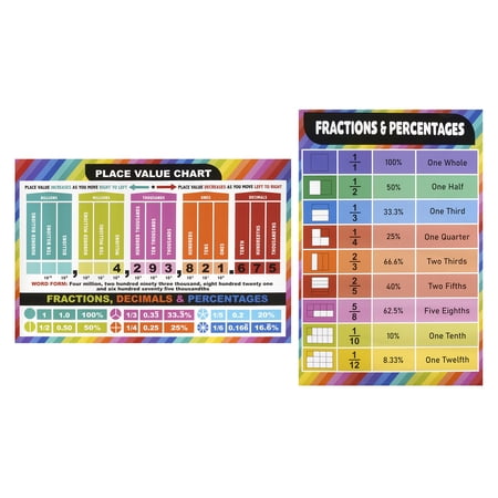 12 Packs: 2 ct. (24 total) Fractions, Percentages & Place Value Posters by B2C™