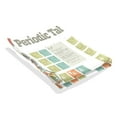 thumbnail image 3 of EREHome Periodic Table Of The Finite Elements Home Decoration Wall Tapestry 90x60 inches, 3 of 4