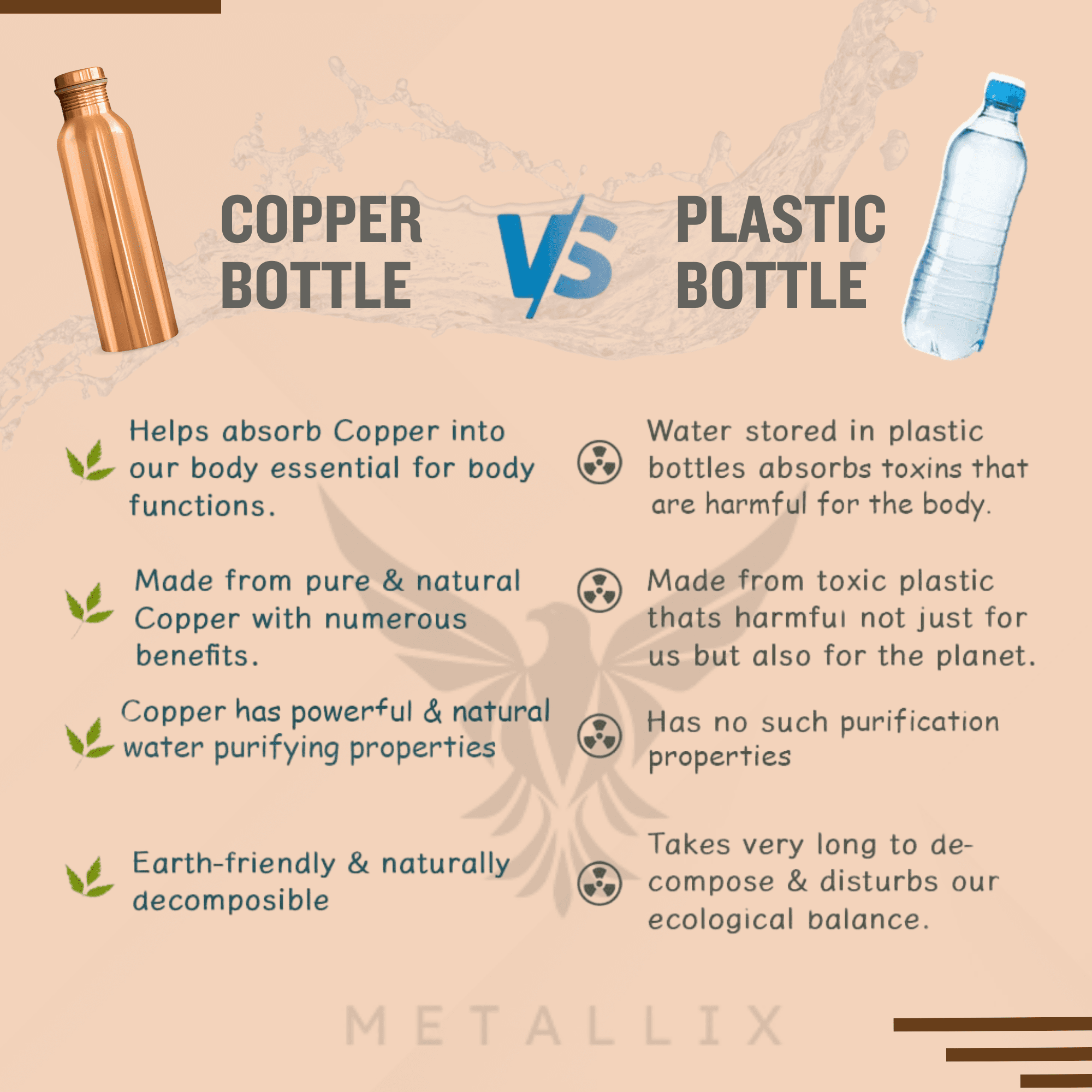 TITAN INTERNATIONAL Copper Bottle | Copper Water Bottle for Drinking | BPA Free & Leak Proof | Easy to Carry | Suitable for Yoga, School & Office - 1000ml / 32 Oz