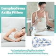 thumbnail image 5 of RomaReady Lymphedema Axilla Pillow Armpit Pain Relief Mastectomy Recovery Supplies, 4PCS Cotton Lumpectomy Mastectomy Pillows Post OP Multicolor Breast Surgery Pillow, Blue Gray, 5 of 7