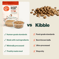 thumbnail image 6 of The Farmer's Dog Instant Fresh Beef & Grain, 2 lb Bag Makes 6 lbs of Dog Food, 6 of 7