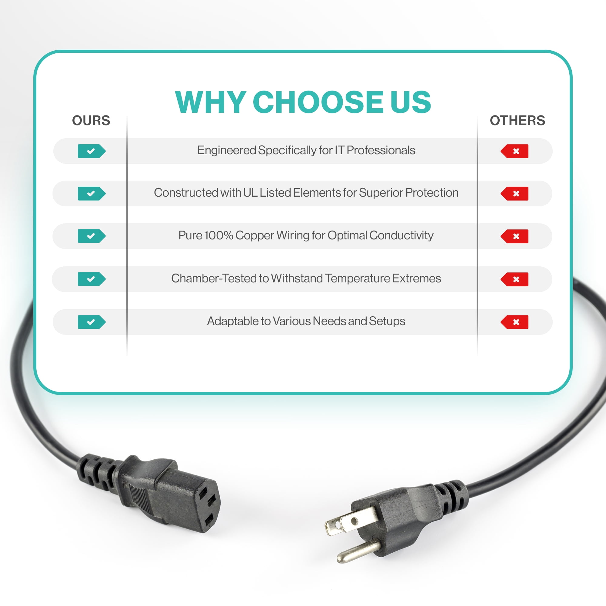 Universal 3FT 3 Prong Power Cord C13 AC Electric Cable For Computer, Monitor, TV, Appliance