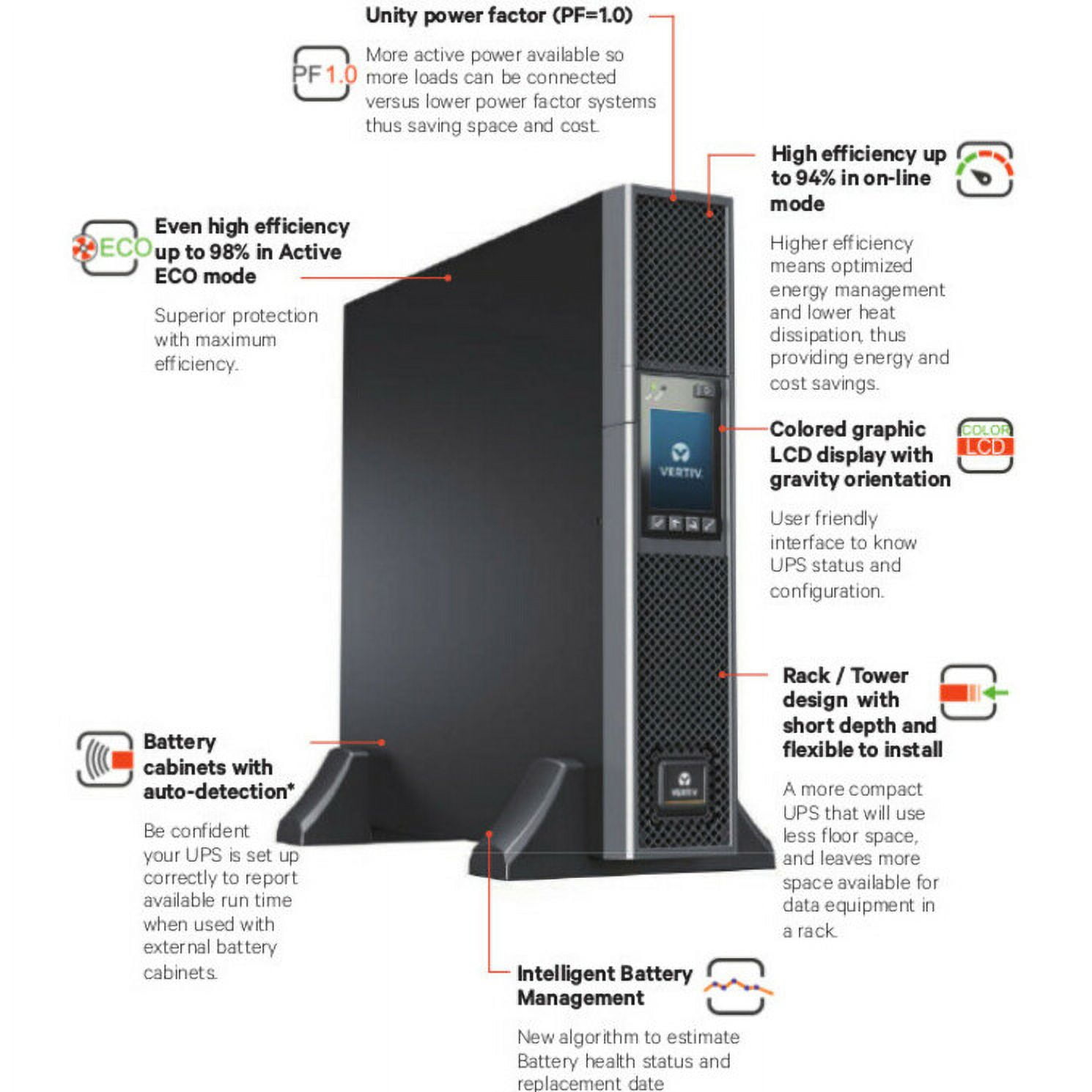 Vertiv Liebert GXT5 UPS 1500VA/1500W 230V | Online Rack Tower Energy Star