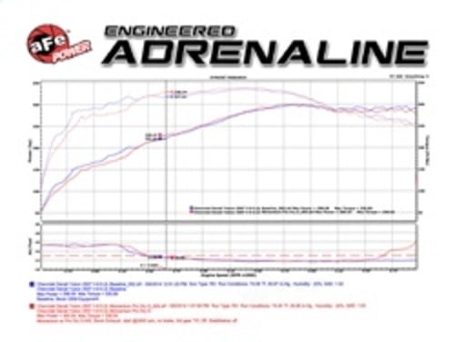 Momentum GT Cold Air Intake System w/ Pro 5R Filter