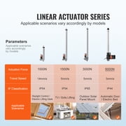 KFFKFF 12V Linear Actuator High Speed 0.19/s Linear Motion Actuator 1320lbs/6000N Electric Actuator IP44 Waterproof Linear Actuator 14 inch