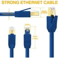 thumbnail image 5 of CAT 8 Ethernet Cable, GLANICS 30 ft Internet Cable with 20 clips, RJ45 Connector Outdoor&Indoor for Network Switches, Routers, Gaming, Modems, Network Adapters, PS5, PS4, PC, Laptop, Desktop (Blue), 5 of 7