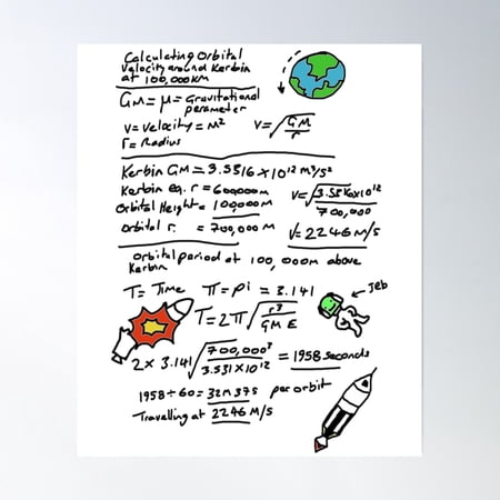 Kerbal Orbit Science Poster Wall Art, Modern Wall Decor, 8x12 UNFRAMED
