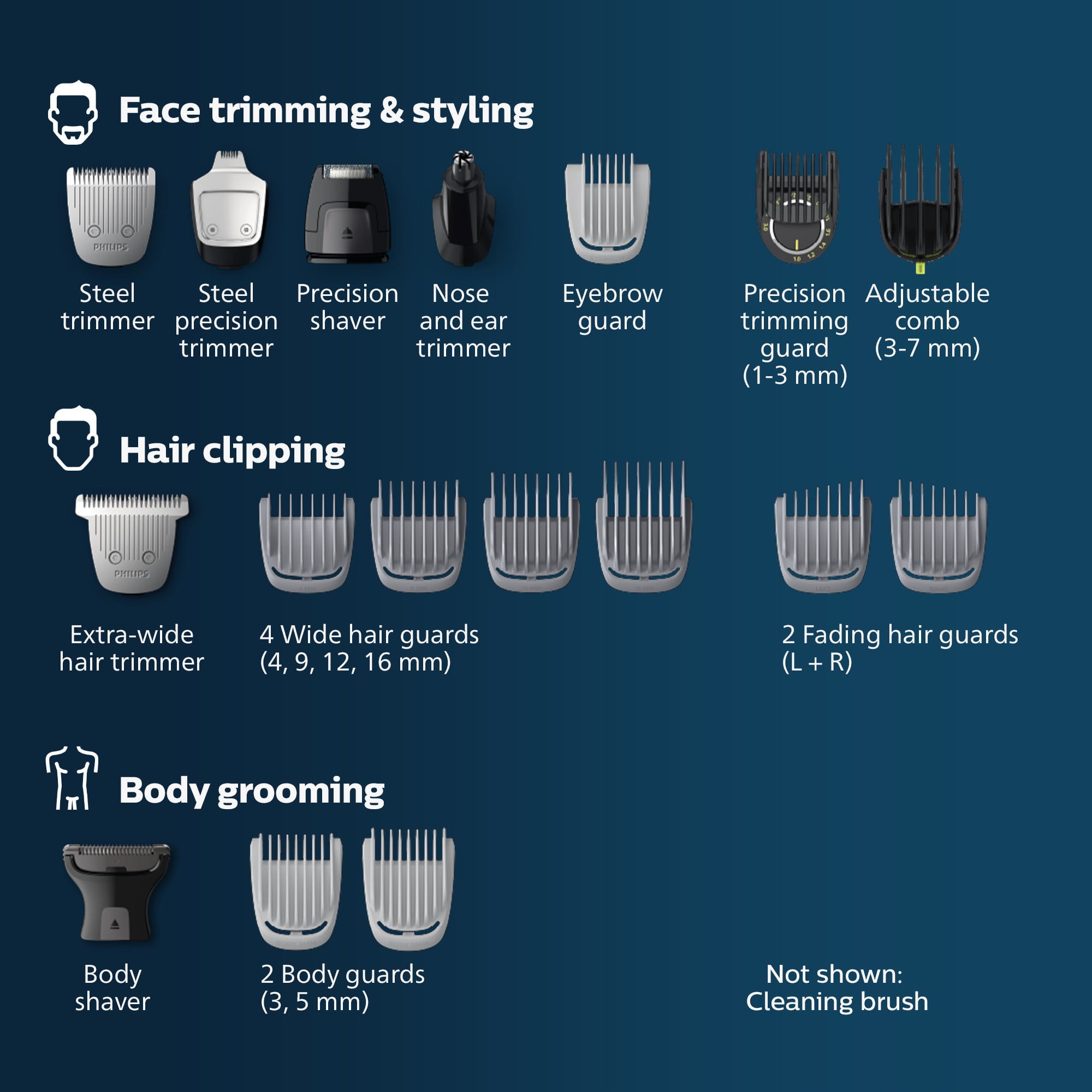 New Philips Norelco 9000, Men'S All In One Trimmer For Beard, Head, Hair, Face, Body, and Groin - No Blade Oil Needed, MG9500/50