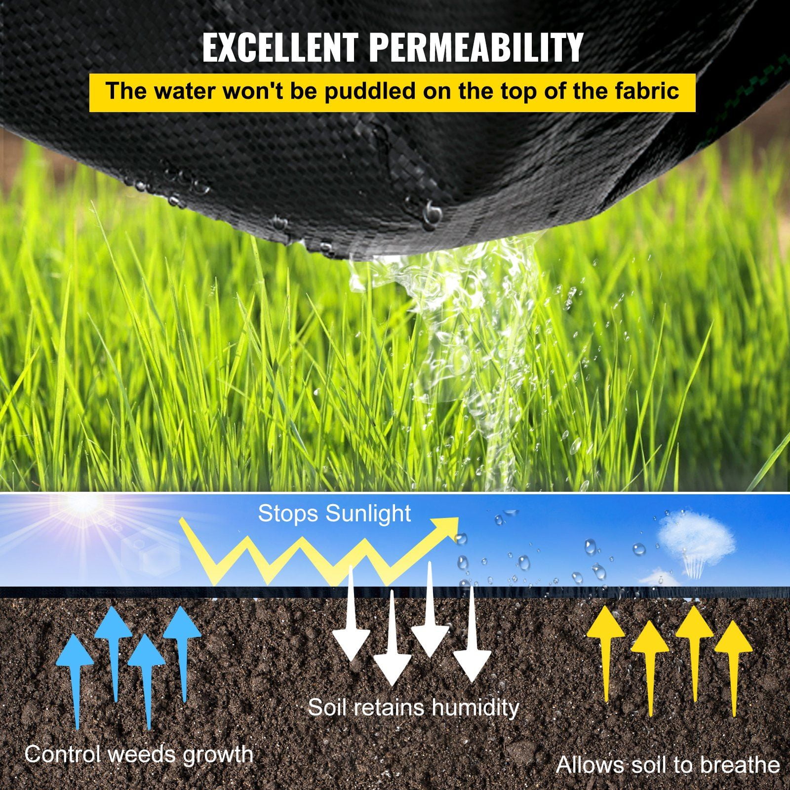Chateauy 3ft x 300ft Heavy Duty 5.8OZ Woven Geotextile Weed Barrier Fabric, Black Cover Mat for Garden & Patio Grass Control