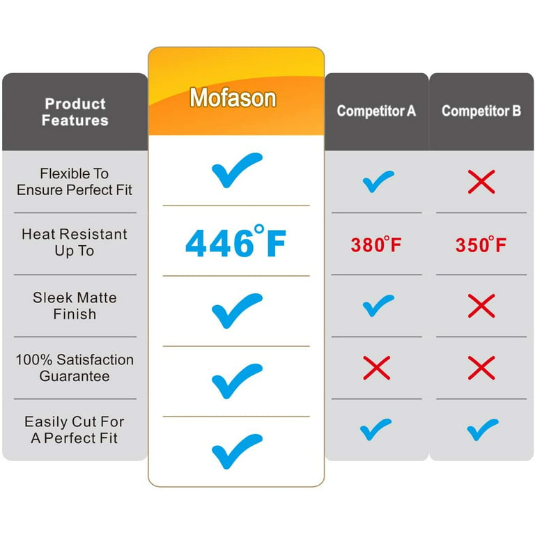 Mofason Stove Counter Gap Cover, Kitchen Silicone Oven Gap Filler - 21 Inches Countertop Strips Gap Guard, Easy to Clean (White)