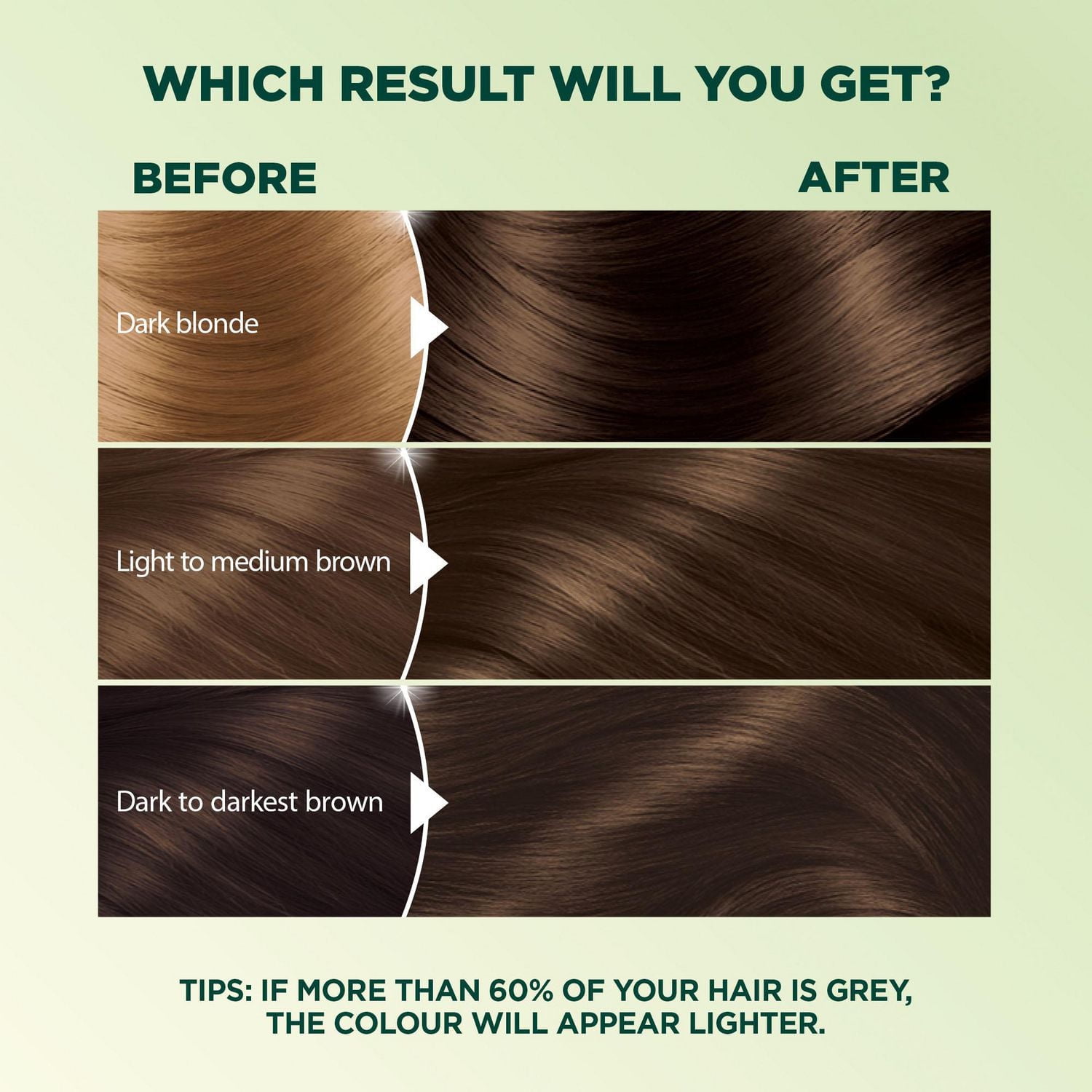 Garnier Nutrisse Ultra Crème, Coloration Permanente, Longue-Durée