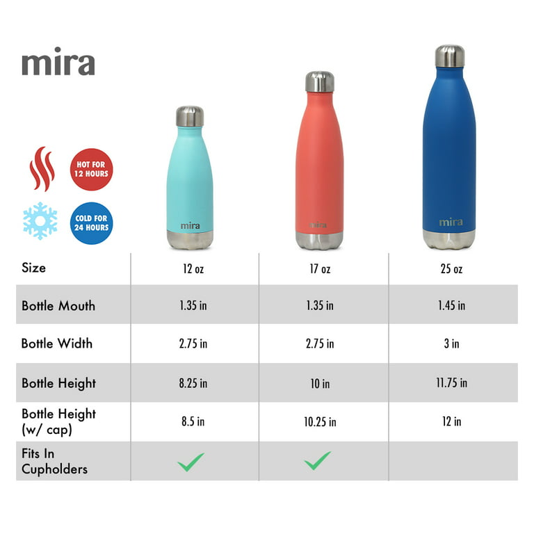 Mira 12 oz Kids Insulated Water Bottle with Straw Lid for School - Metal Stainless Steel Vacuum Insulated Thermos Flask - Sports Balls