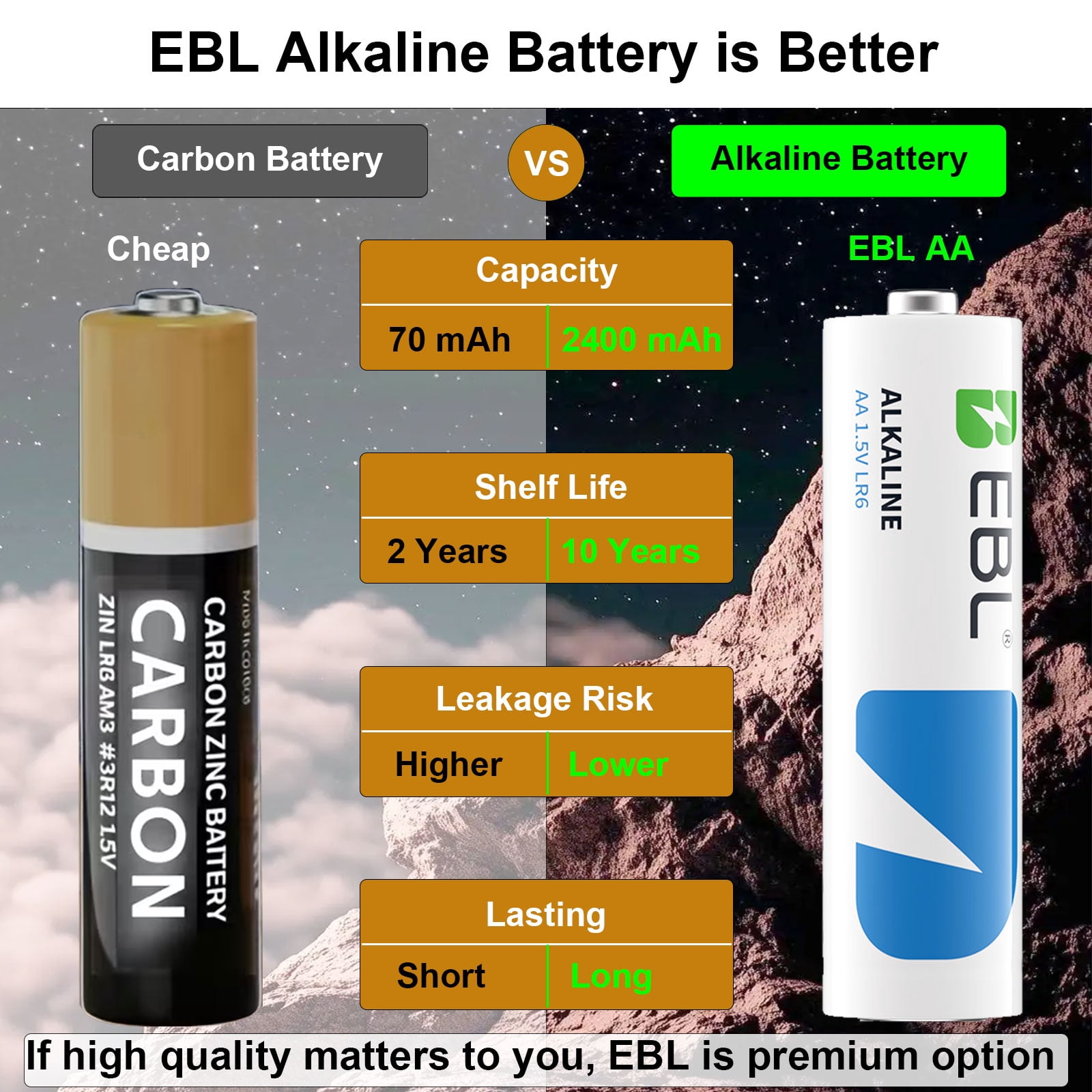 EBL 52-Count 1.5V Alkaline AA & AAA & 9V Batteries Combo Pack (24 Double A + 24 Triple A 1.5 Volt + 4 Pcs 9 Volts ) Smoke Alarm Detectors Battery, Ultra High Power Long Lasting 10 Years Storage Life