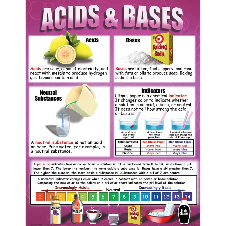 McDonald Publishing Chemistry Basics Posters, Set of 4 - Walmart.com