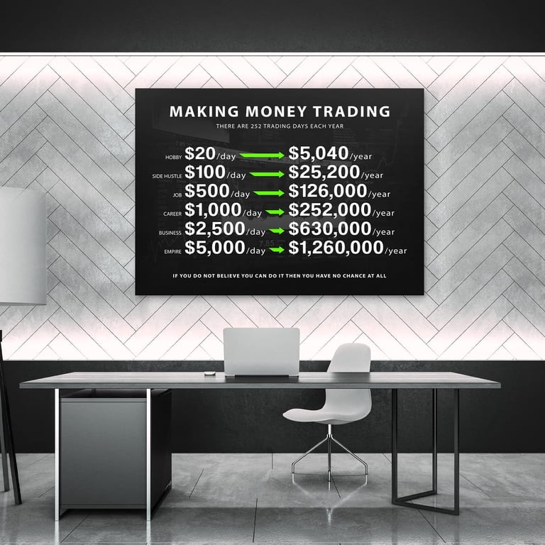 1 Million Dollars Motivational Canvas - 40x30 Inch Wall Art For Office, Bedroom, Success & Money Mindset Decor