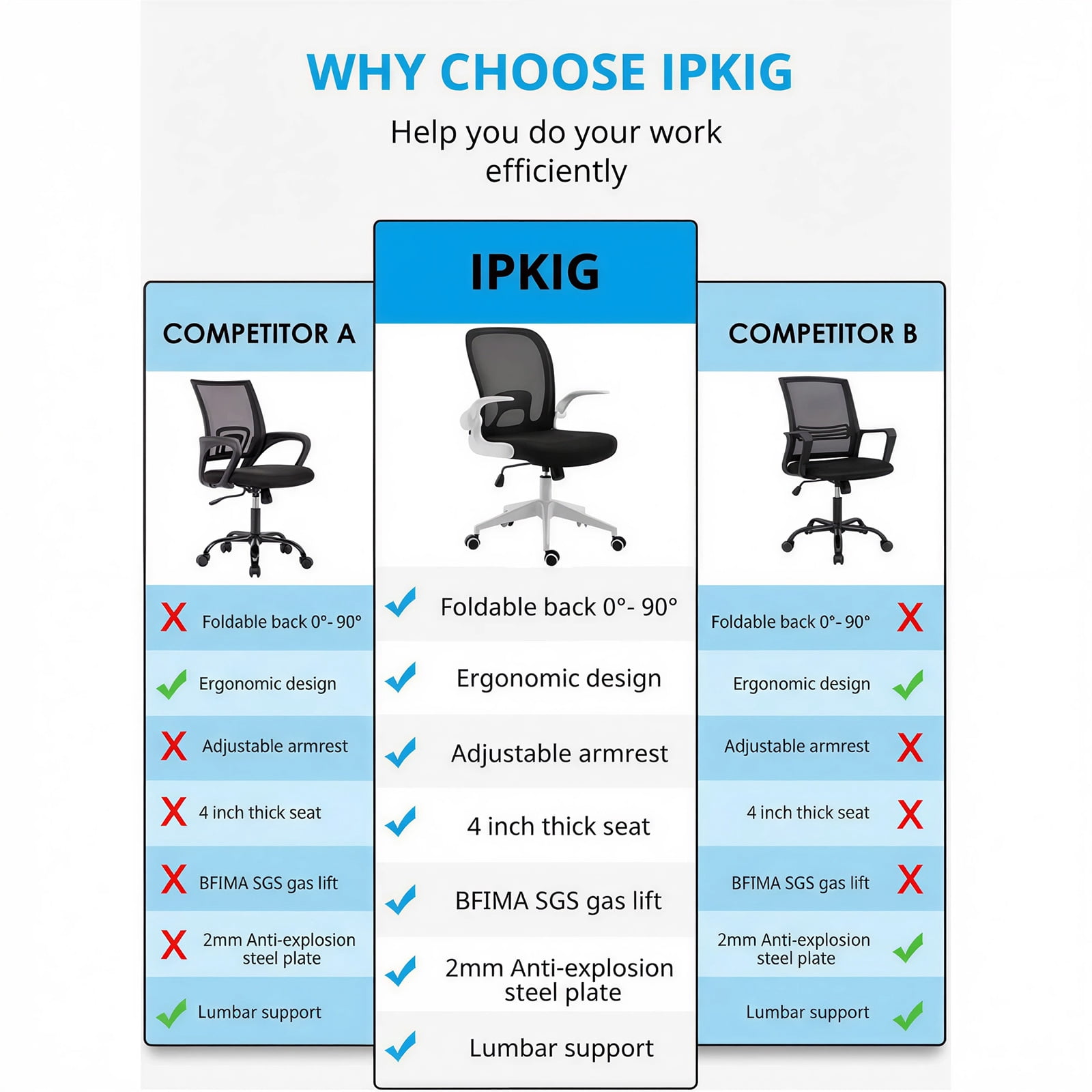 IPKIG Ergonomic Office Chair Mesh with Foldable Backrest, Mesh Home Office Computer Task Desk Chairs with Adjustable Arms & 360 Degree Universal Wheels (White)