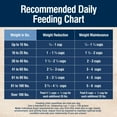 thumbnail image 5 of Blue Buffalo True Solutions Weight Control Natural Dry Dog Food, Chicken, 11-lb. Bag, 5 of 11