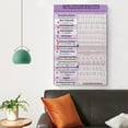 thumbnail image 3 of Ekg And Ecg Rhythms Poster Canvas Wall Art For Room Aesthetic And Decor Poster For Bedroom Living Room Bathroom Kitchen Office Decor, 3 of 7