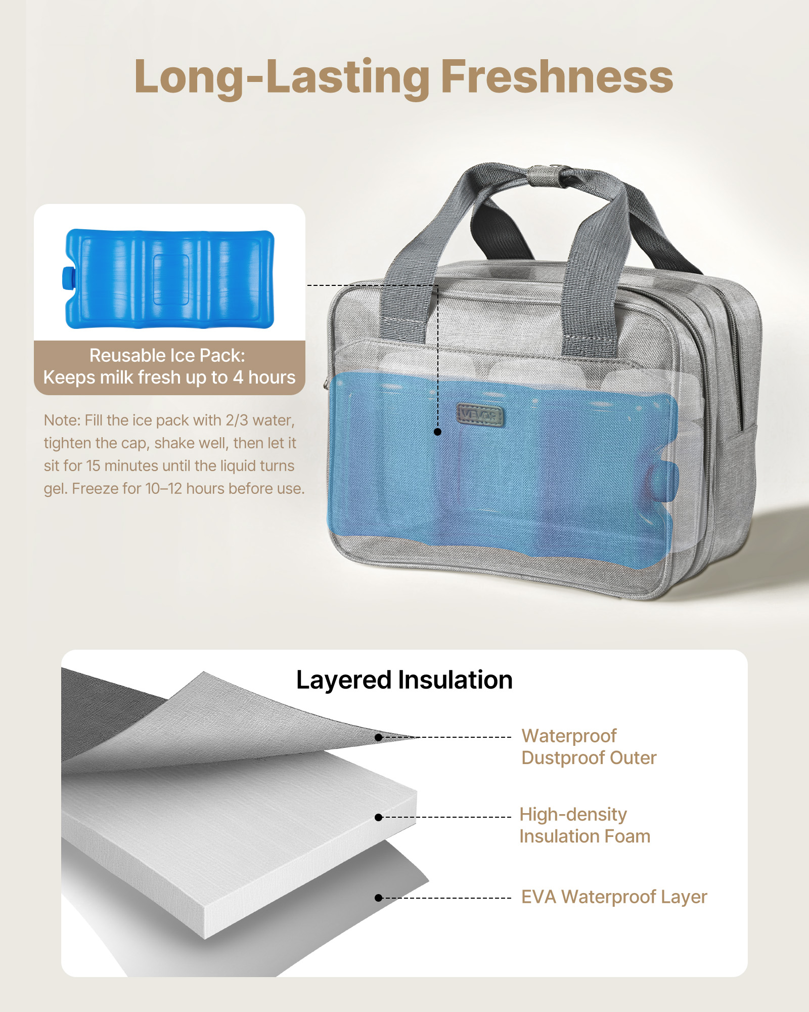 VEVOR Wearable Breast Pump Bag, Breast Feeding Bag with Ice Pack, Fits for M5/M6, Pumping Accessories & Breastmilk Storage, Portable Pump Carrying Case for Work, Travel & Family Use, Grey