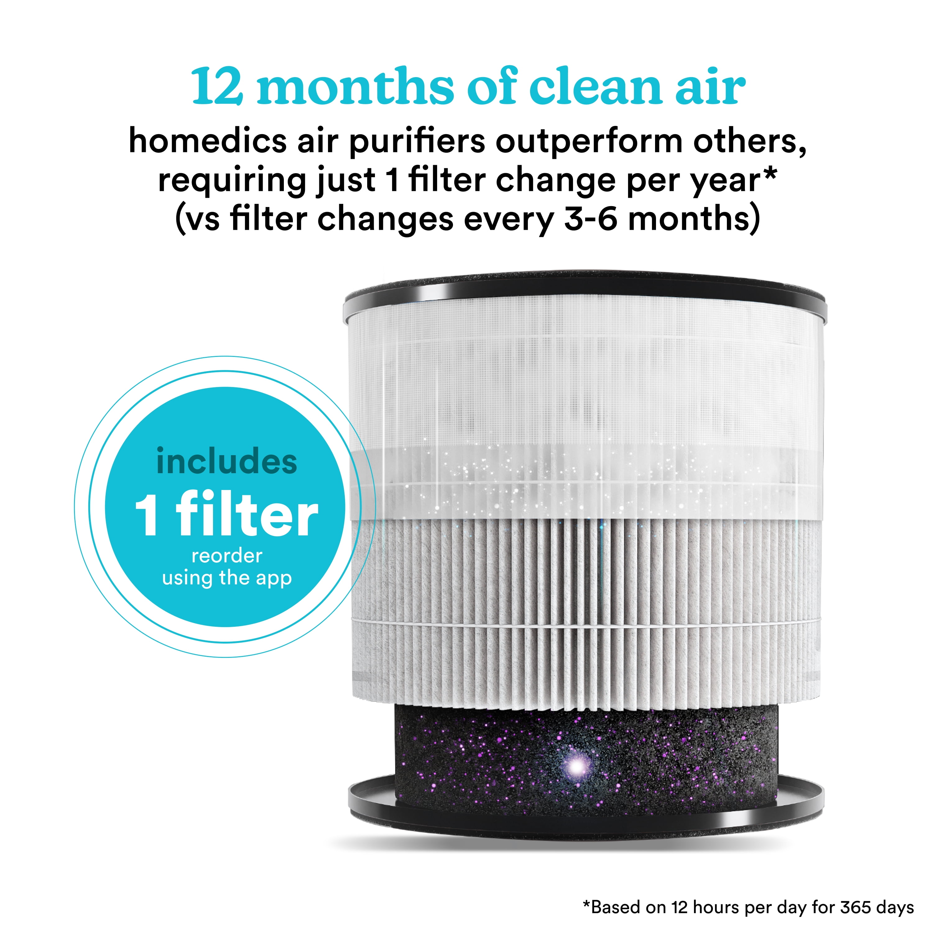 Homedics Wi-Fi Enabled Smart Air Purifier, 1005 Sq. Ft of Coverage/Hour. True HEPA Filtration, Activated Carbon Filter, Pre-filter, Reduces Bacteria, Virus, Mold, Odors, Medium Rooms, AP-T100GY-WMT