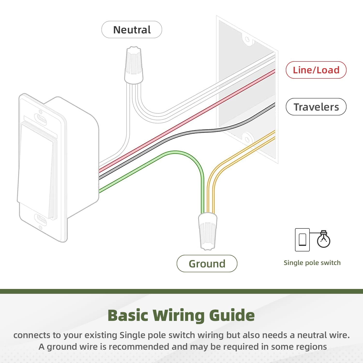 KYascend Single Pole Decorator Wall Light Switch Residential Grade Paddle Rocker Interrupter, 3 Wires Grounding Screw 15A 120V/277V UL Listed ,10Pack
