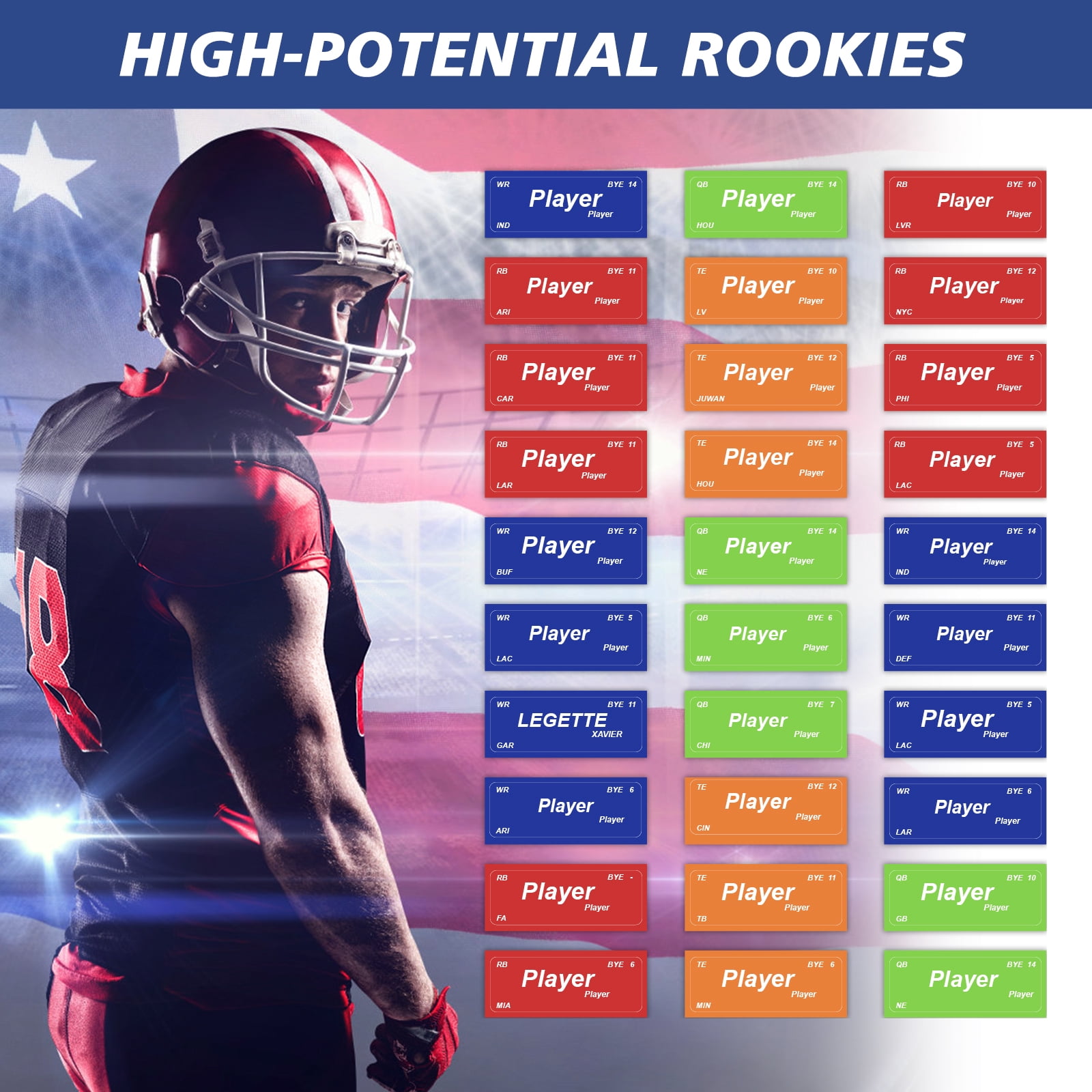 2026 Fantasy Football Draft Board Kit -5x 3.3 Feet -Up to 14 Teams & 660+ Player Stickers