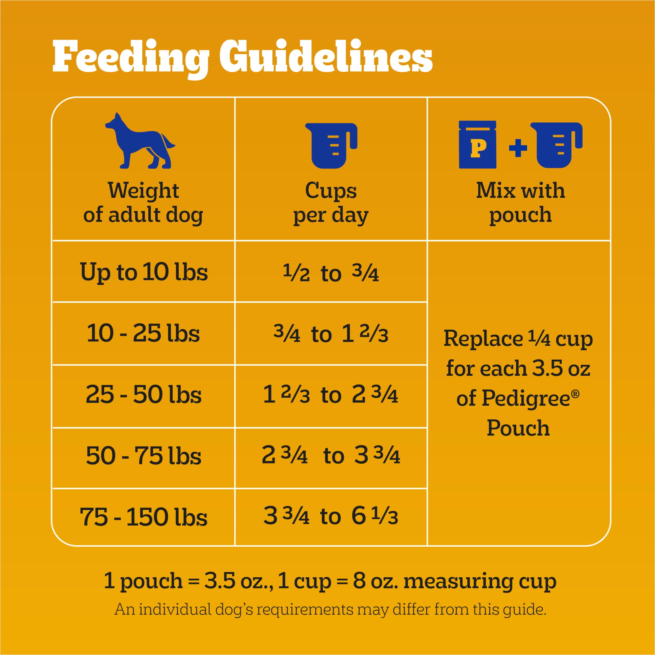 Pedigree steak dog food hot sale