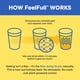 thumbnail image 4 of Drink Mix Nouri FeelFull, fibra prebiótica con glucomanano, paquete de 30, 4 of 5