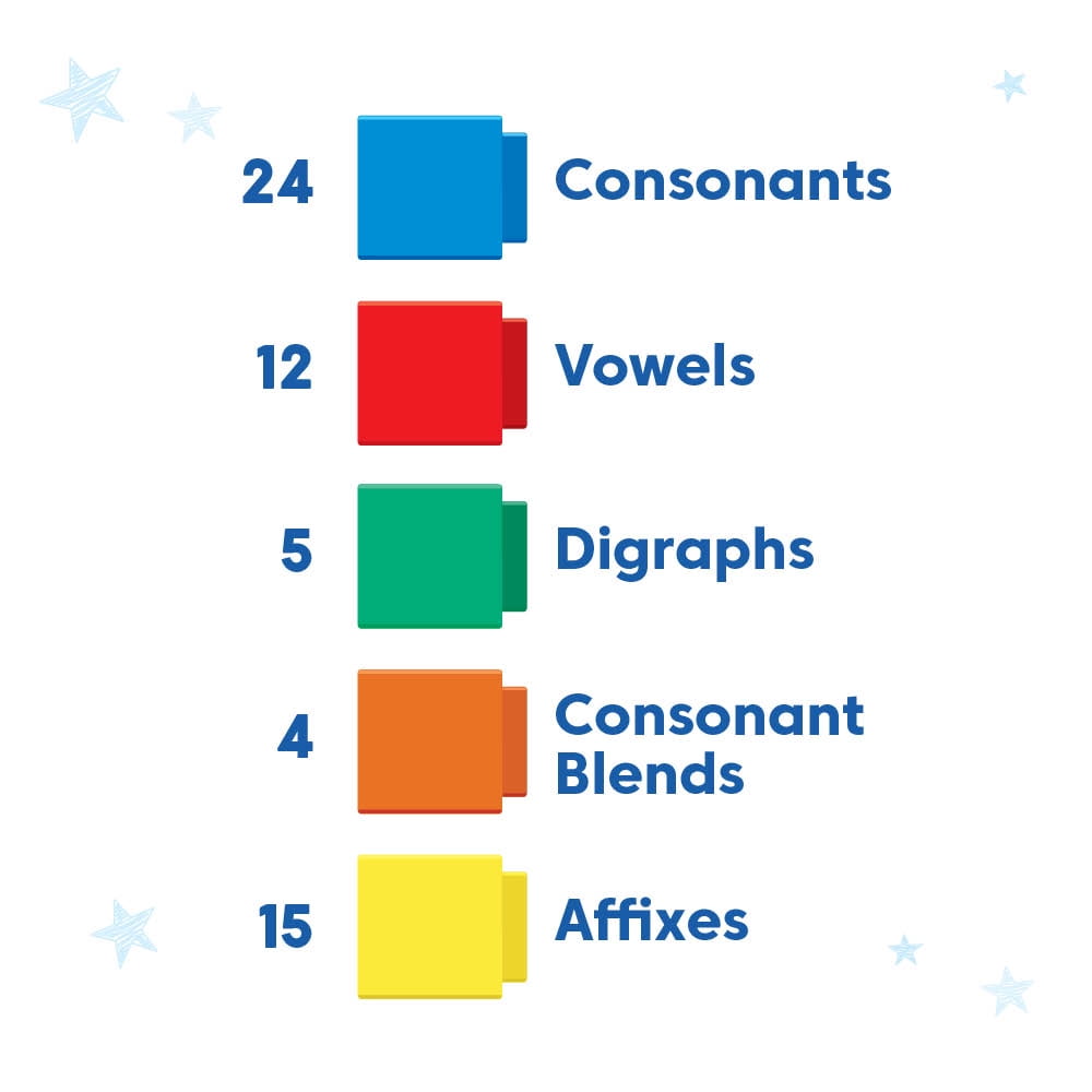 hand2mind Spanish Reading Rods Prefixes & Suffixes, Word Building Activities, Spelling Toys Phonemic Awareness