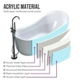 thumbnail image 3 of Vanity Art Acrylic Freestanding Soaking Bathtub with Overflow and Pop-Up Drain, 3 of 4
