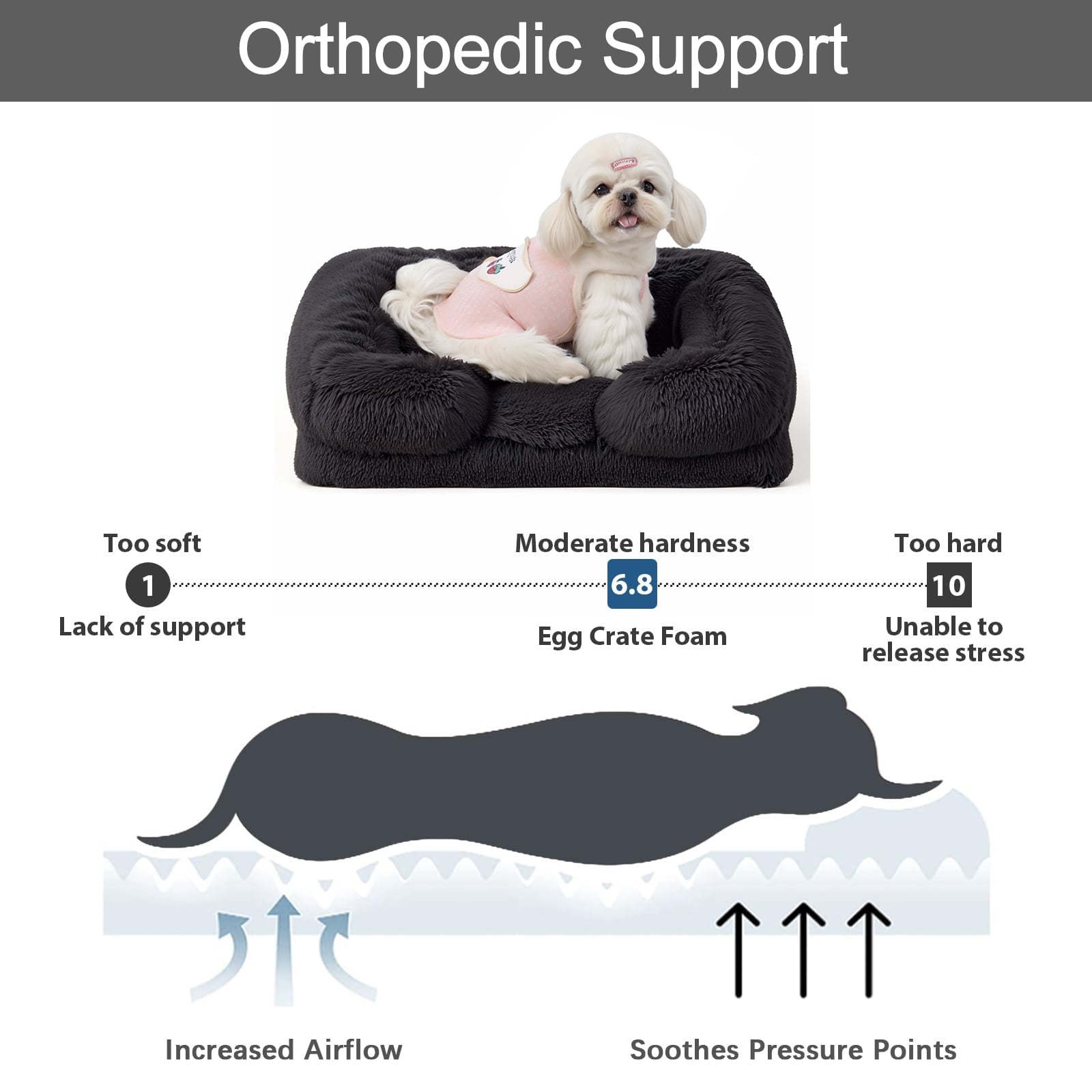 PayUSD Warming Fluffy Orthopedic Dog Beds for Large Dogs,Dog Bed with Plush Thick Egg Foam Support and Non-Slip Bottom, Large Waterproof and Machine Washable Pet Bed Cover