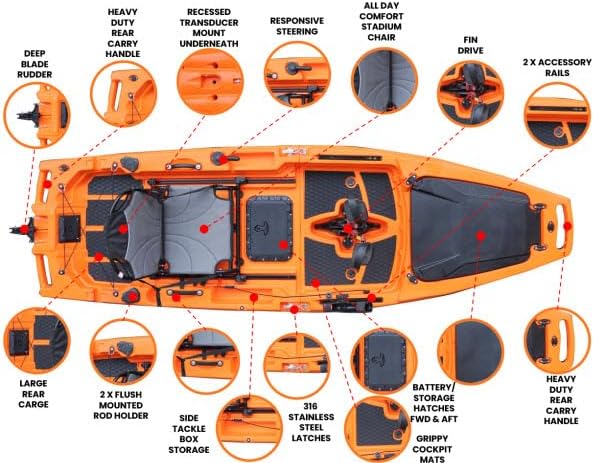 Reel Yaks Rocket Modular Fishing Kayak - 9.8ft Lightweight Fin Drive, Sit On Top Kayak for Adults & Youth - Stable & Portable, Ideal Space-Saving Design for Travel - 400 lbs Capacity - Gray