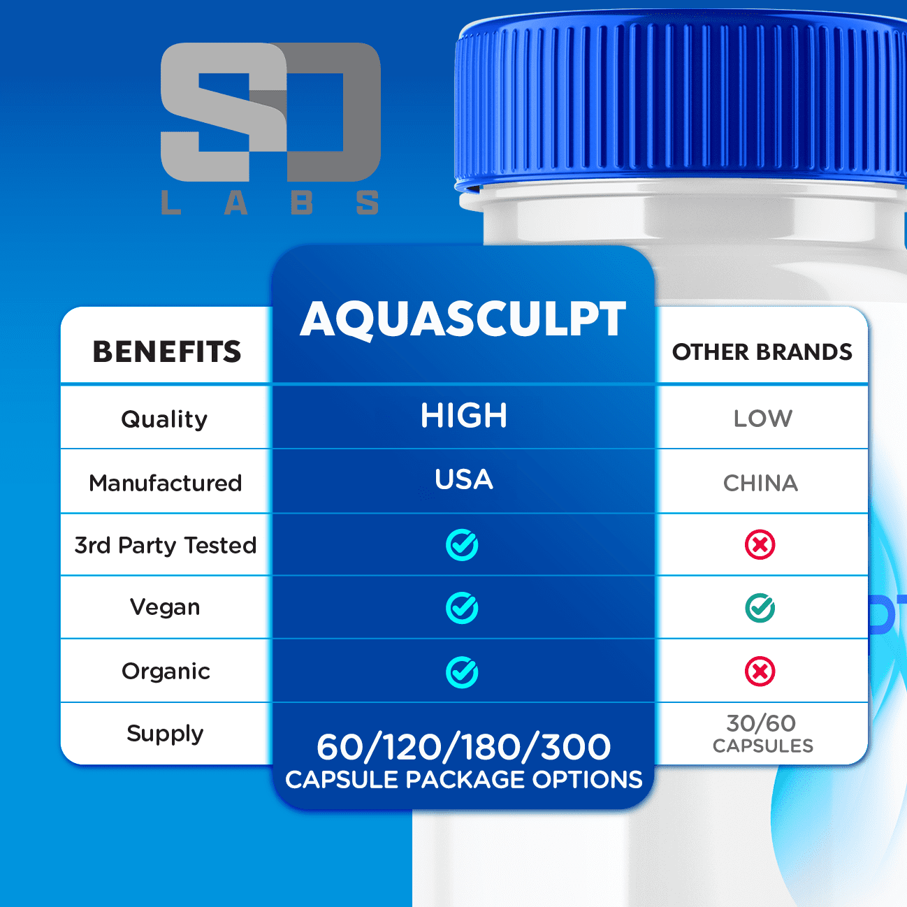 (3 pack) Aqua Sculpt Pills Max Strength Aqua Sculpt Weight Management Supplement 180 Capsules