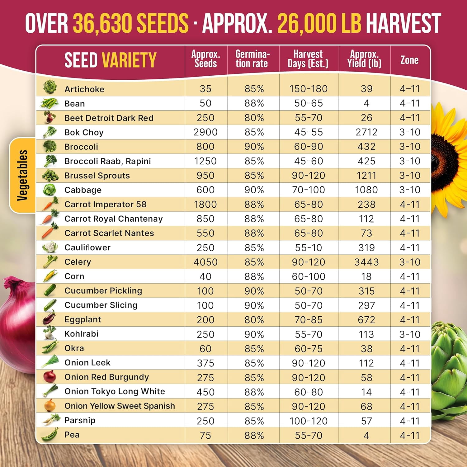 Organo Republic - 55 Vegetable Seeds Varieties - 35,600+ Non GMO Heirloom Garden Seeds For Planting