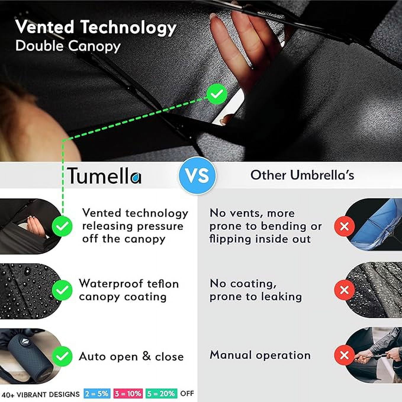 Tumella Travel Umbrella, Windproof up to 70 mph, Auto Open Close, Compact, UPF 50+, Fits Backpack