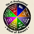thumbnail image 3 of CafePress - The IT Professional T Shirt - Men's Classic Graphic T-Shirt, 3 of 4