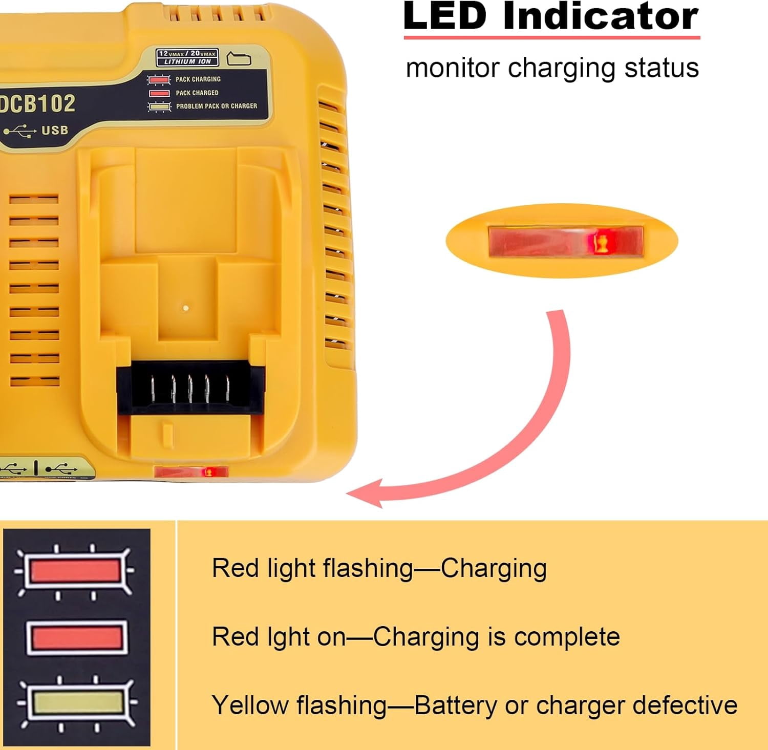 Dual Port Charger Replacement for De-Walt 12/20V MAX Battery Charger DCB102, Compatible with 20v 12v 60v Battery DCB120 DCB126 DCB208 DCB201 DCB609 DCB606