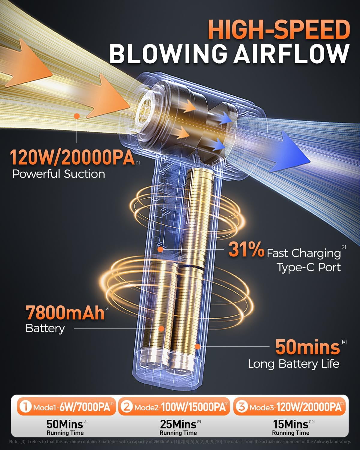 aokway Car Vacuum Portable Cordless 20000PA Powerful Suction, Mini Vacuum Cleaner for Car, Electric Air Duster & Blower, Mini Handheld Vacuum 4-in-1 Rechargeable for Home, Office Desk Cleaning