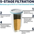thumbnail image 2 of ZeroFilter Online, Compatible with ZeroWater®,  5-Stage Replacement Filters 2-Pack – Zero Contaminants, Pure Water Every Time, 2 of 4
