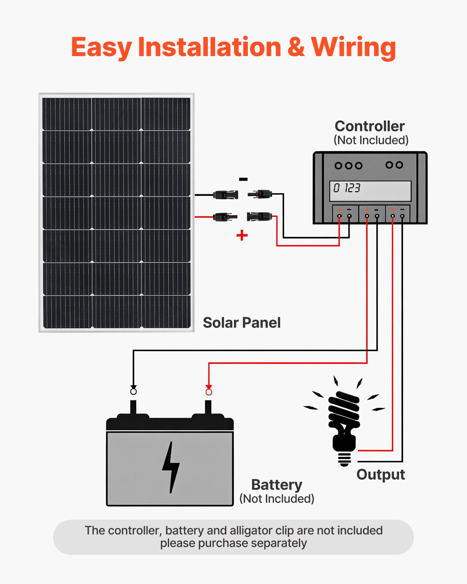 VEVOR 100W Monocrystalline Solar Panel, 23% High-Efficiency Mono PV Module with Stable MC4 Output & Aluminum Frame, IP65 Waterproof Solar Panel for Car Boat RV Flat Rooftop Off-Grid Applications