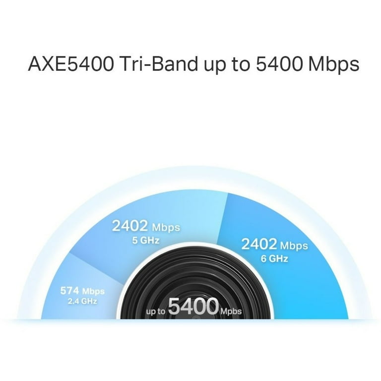 Deco XE75 AXE5400 TP-Link 2台セット Amazon.com: TP-Link Deco AXE5400 Tri-Band WiFi 6E Mesh